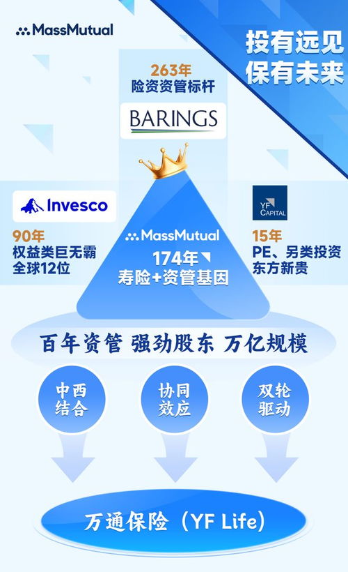 萬通保險投資帝國 匯聚全球資管巨擘，構建2.35萬億財富宏圖
