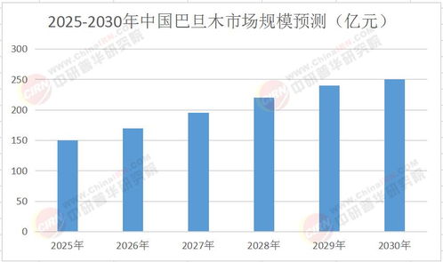 中國巴旦木行業發展前景及投資價值研究咨詢（2025年版）