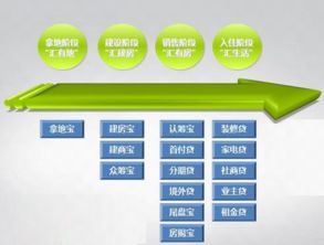 2018-2024年房地產金融行業市場運行態勢及投資戰略咨詢研究報告 企業投資與咨詢服務分析