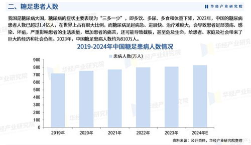 2025年中國糖足治療行業產業鏈深度剖析 重點企業競爭力評估與前瞻性投資戰略