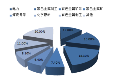 2017-2022年中國固廢處理行業競爭格局及投資前景深度分析