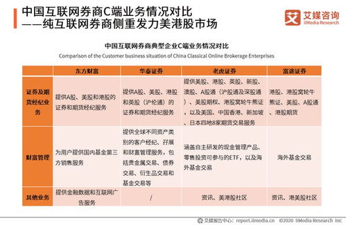 智啟未來(lái) 艾媒咨詢(xún)《2020年中國(guó)互聯(lián)網(wǎng)證券行業(yè)發(fā)展?fàn)顩r研究報(bào)告》解讀與投資啟示