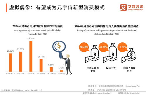 前瞻布局，智勝未來(lái) 2024年中國(guó)虛擬數(shù)字人產(chǎn)業(yè)投資機(jī)遇與策略分析